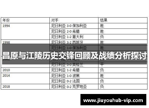 昌原与江陵历史交锋回顾及战绩分析探讨
