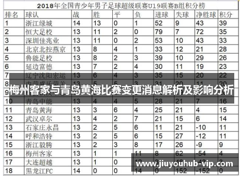梅州客家与青岛黄海比赛变更消息解析及影响分析