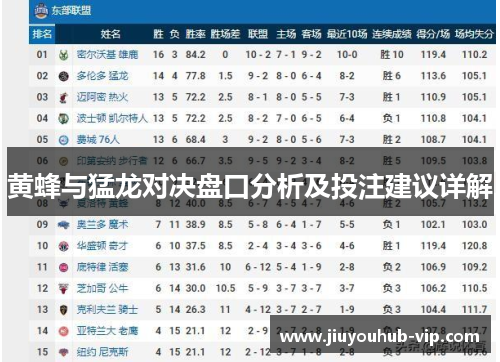 黄蜂与猛龙对决盘口分析及投注建议详解